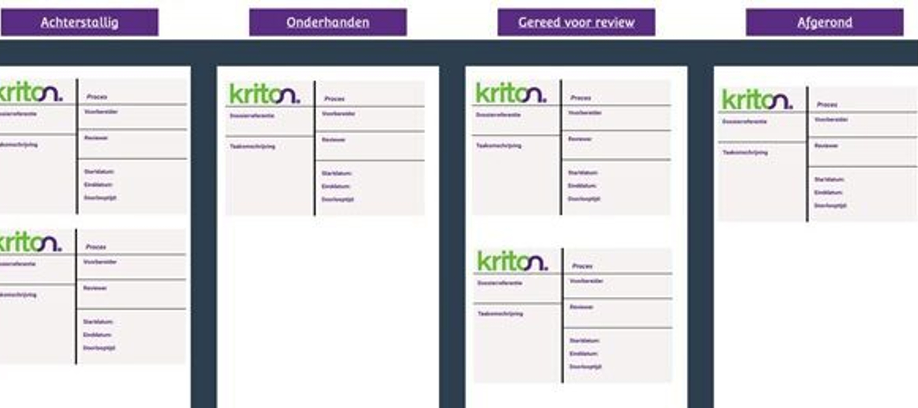 Kritonline 27: Visual management: maak zichtbaar wat je doet
